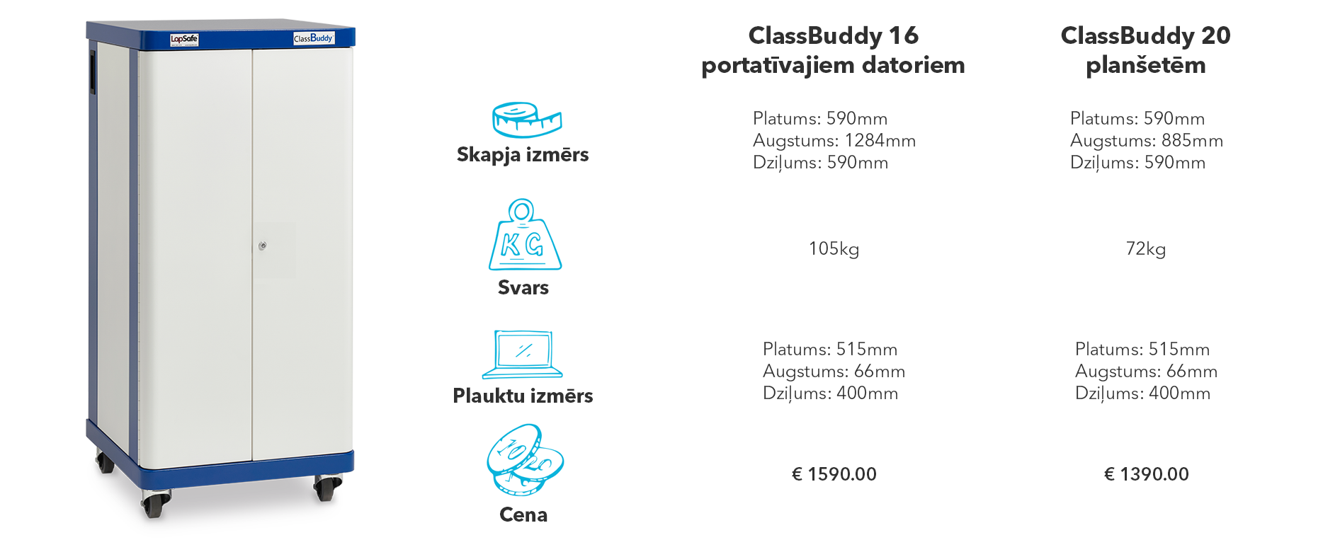 Lapsafe ClassBuddy 16 uzlādes skapis