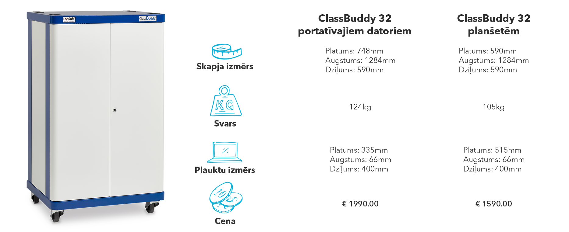 Lapsafe ClassBuddy 32 uzlādes skapis