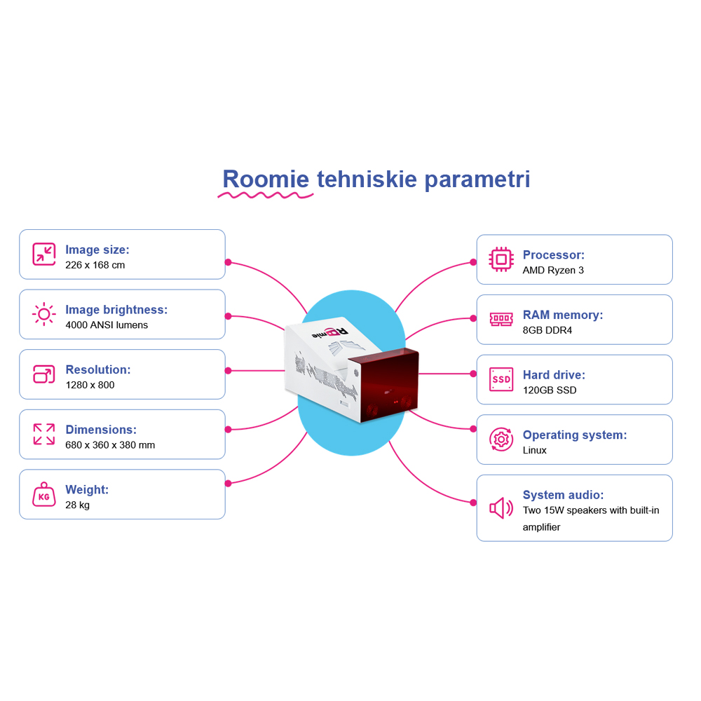 Didactix Roomie interaktīvā grīda un siena skolām, bērnu un jauniešu aktivitātēm un spēlēm mācību stundās un brīvajā laikā